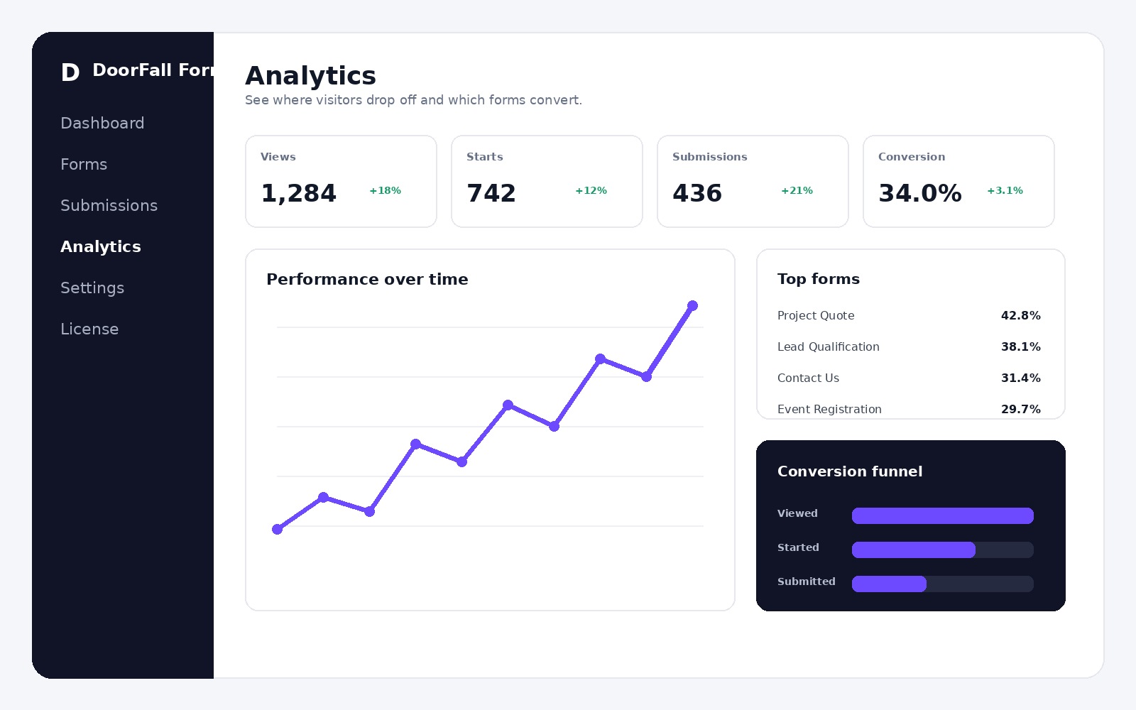 DoorFall Forms analytics