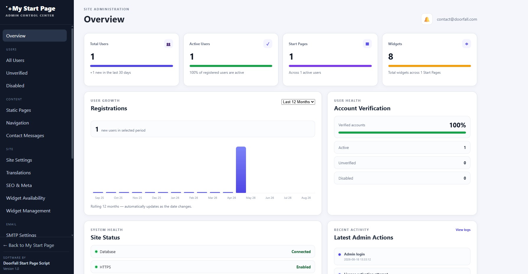 DoorFall Start Page administration dashboard